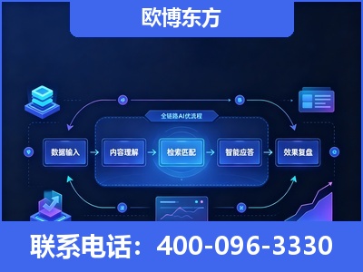 东营-专业deepseek优化